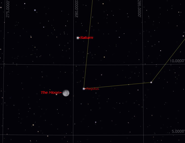 Acercamiento de la Luna y Régulus