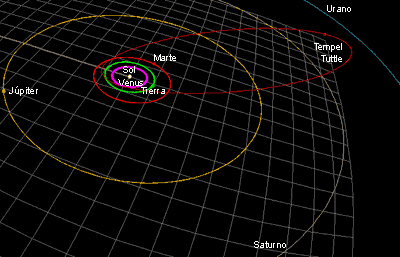 Gráfico órbita Tempel Tuttle