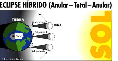 Eclipse híbrido