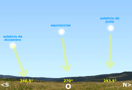 El Sol se pone en Costa Rica